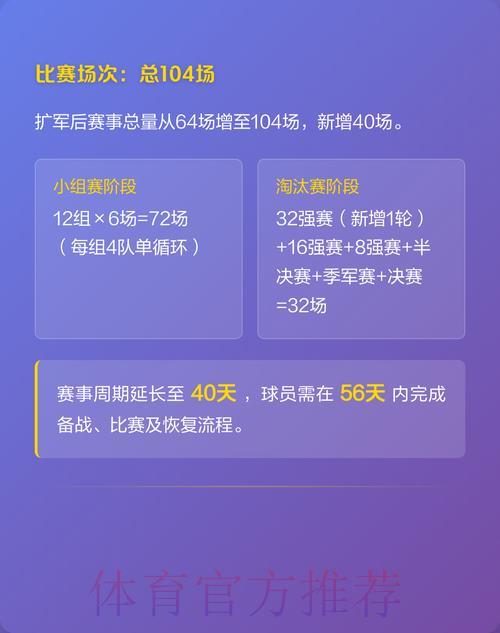 2026年世界杯扩军赛制全面升级亮点深度解读 2026年世界杯扩军赛制全面升级亮点深度解读