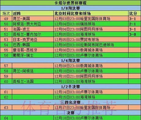 历届世界杯小组赛战绩全面解析 历届世界杯小组赛战绩全面解析