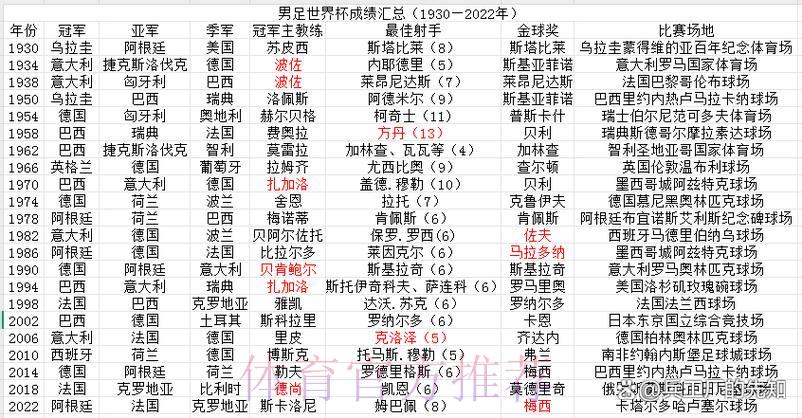 历届世界杯小组赛战绩全面解析 历届世界杯小组赛战绩全面解析