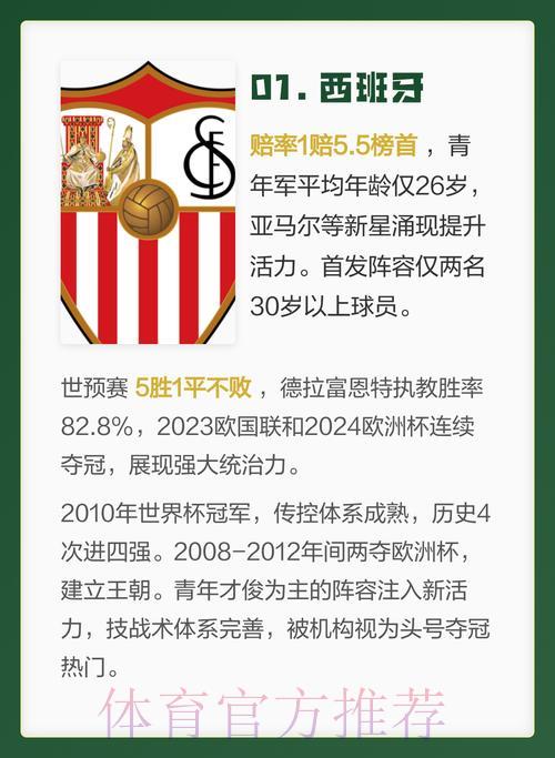 2026世界杯夺冠热门球队全解析