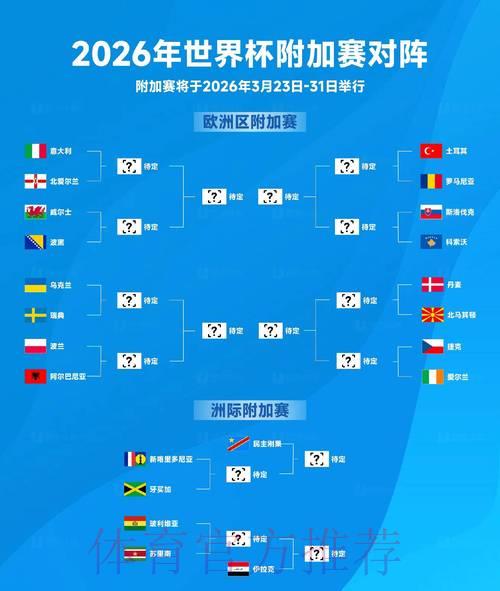 2026世界杯赛事走势深度解析与未来展望 2026世界杯赛事走势深度解析与未来展望