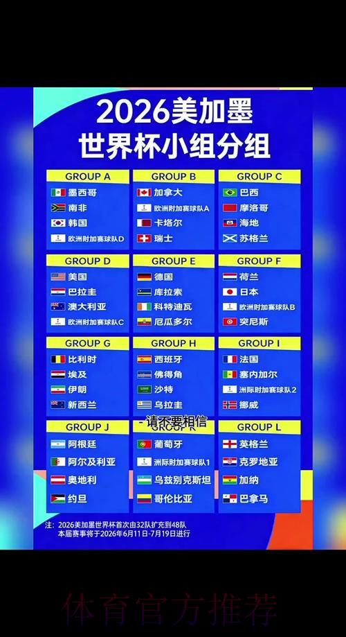 2026年世界杯淘汰赛赛程深度预测与全面解读 2026年世界杯淘汰赛赛程深度预测与全面解读