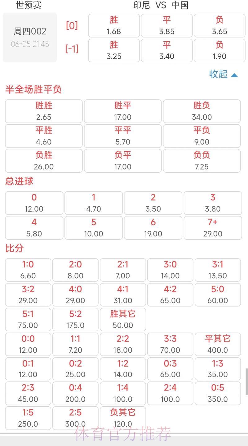 世界杯竞猜平台赔率解析攻略