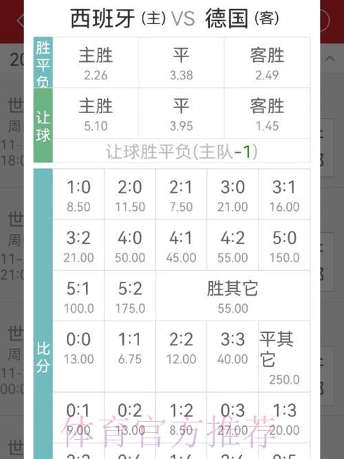 如何分析世界杯竞猜平台的赔率差异 如何分析世界杯竞猜平台的赔率差异