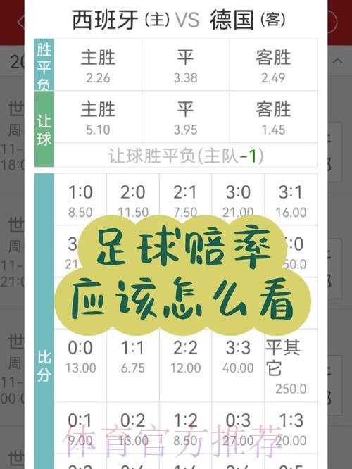 如何分析世界杯竞猜平台的赔率差异 如何分析世界杯竞猜平台的赔率差异
