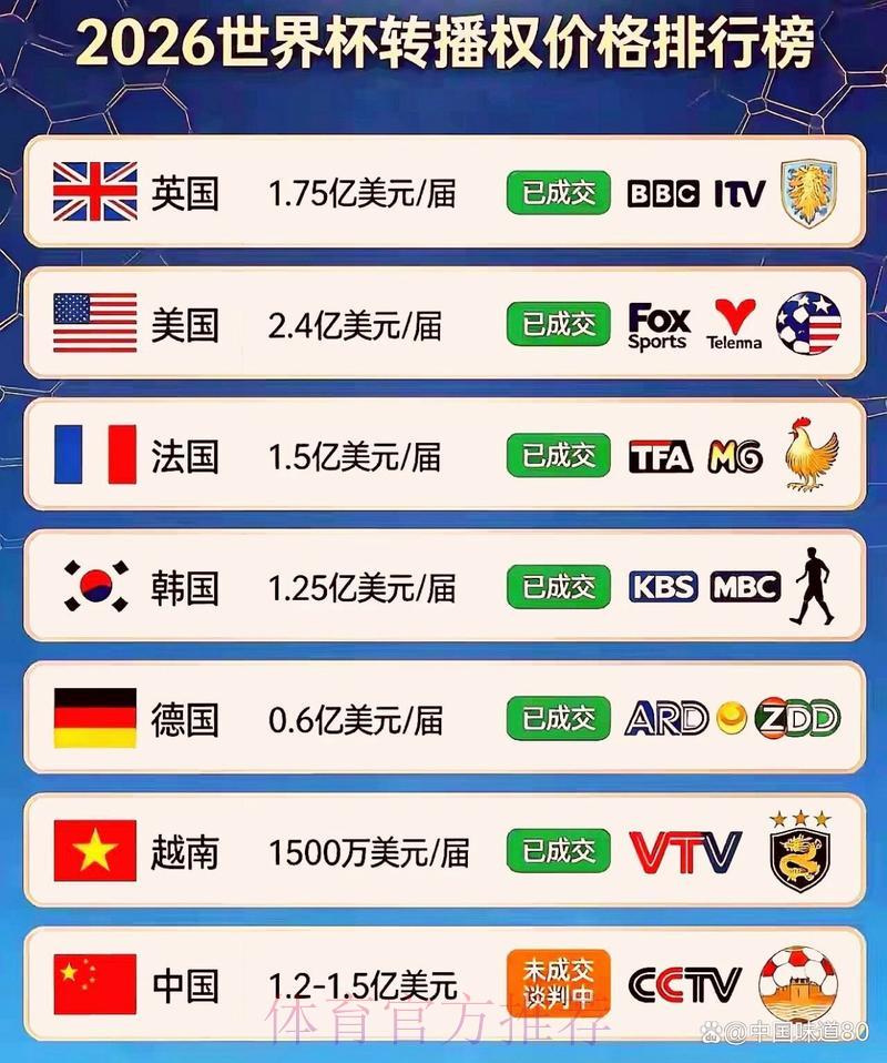 2026年世界杯官方正规购票平台权威排名推荐 2026年世界杯官方正规购票平台权威排名推荐