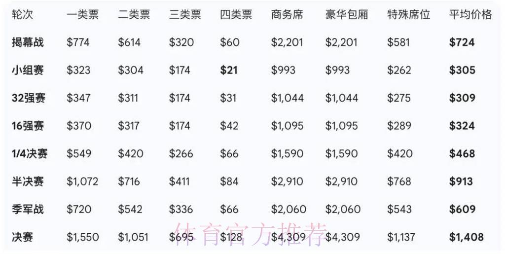 2026年世界杯官方正规购票平台权威排名推荐 2026年世界杯官方正规购票平台权威排名推荐