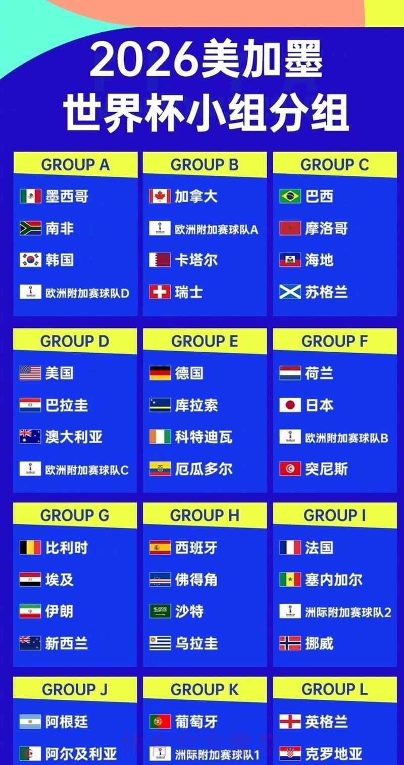 2026年世界杯各国球队综合实力深度盘点与排名解析 2026年世界杯各国球队综合实力深度盘点与排名解析