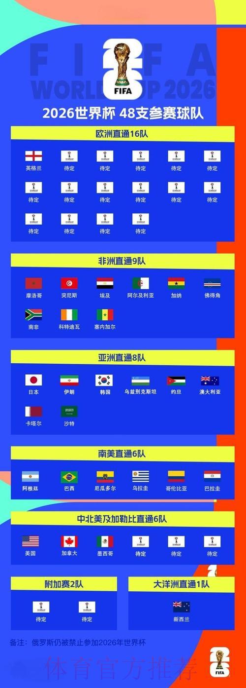 2026世界杯赛事比分高清直播全程回顾 2026世界杯赛事比分高清直播全程回顾